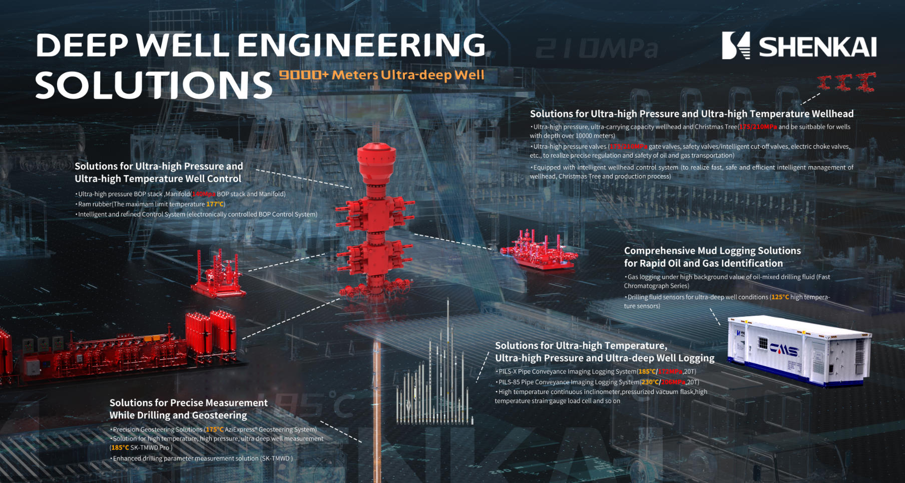 Shenkai Cordially Invites You to ADIPEC 2025(圖2)